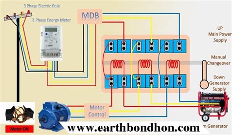 phase manual changeover switch earth bondhon manual switch electrical wiring