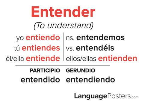 entender conjugation spanish verb conjugation conjugate entender