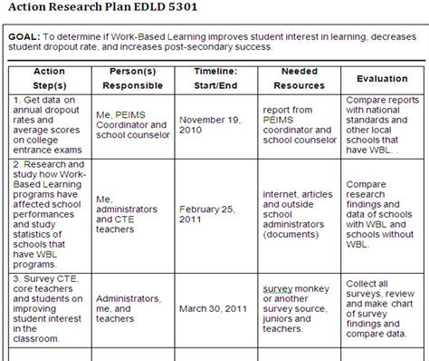 jens action research exploration week  action research plan