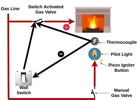 creating  smart fireplace switch   shelly relay hometechhacker