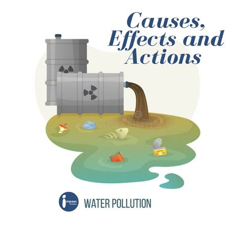 soil pollution  effects  actions