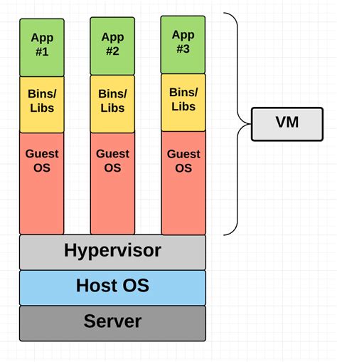 beginner friendly introduction  containers vms  docker