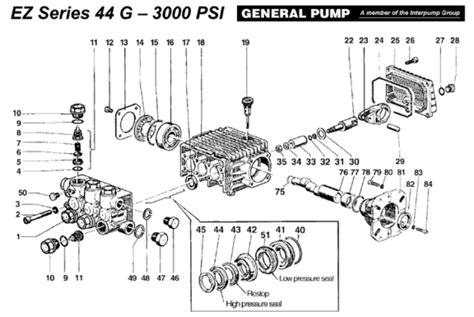 pressure washer pump repair guides tips