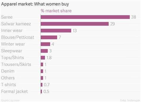 jibes  shopping indian men buy  clothes  women quartz
