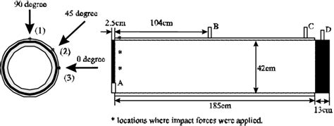 impact test   pccp  scientific diagram