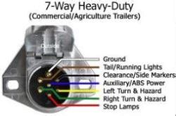 pin semi trailer wiring diagram  wallpapers review