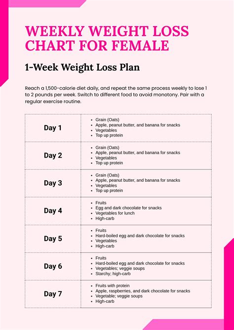 weekly weight loss chart  female  illustrator