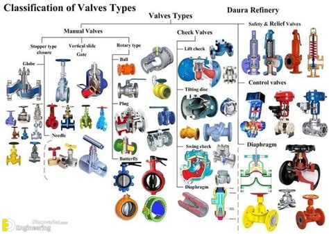types  valves  functions  symbols engineering discoveries
