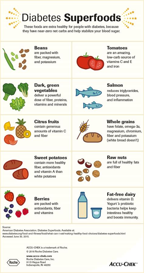 diabetes superfoods infographic accu chek