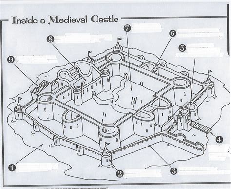 parts   castle diagram general wiring diagram
