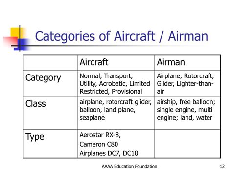 understanding   categories   aircraft registration form bankhomecom