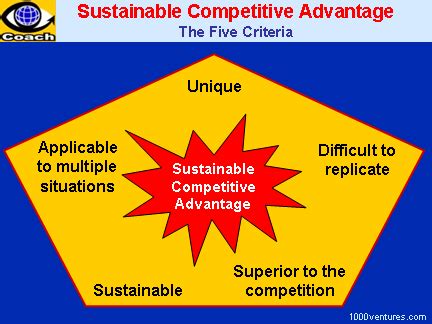 sustainable competitive advantage  learning training