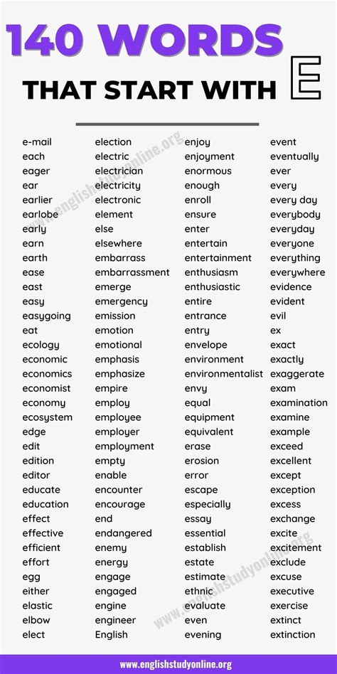 list   popular words  start    examples english study onl english