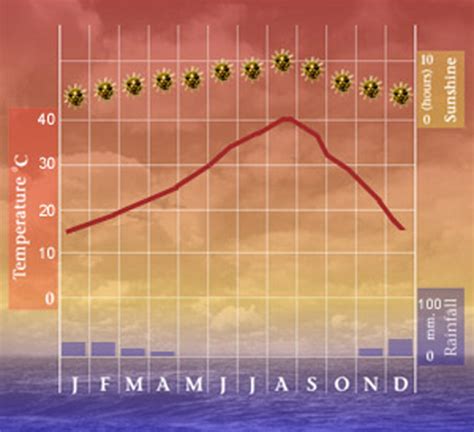 dubai climate chart wrocawski informator internetowy wrocaw wroclaw hotele wrocaw szko