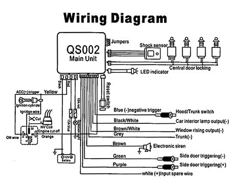 car alarm system diagram