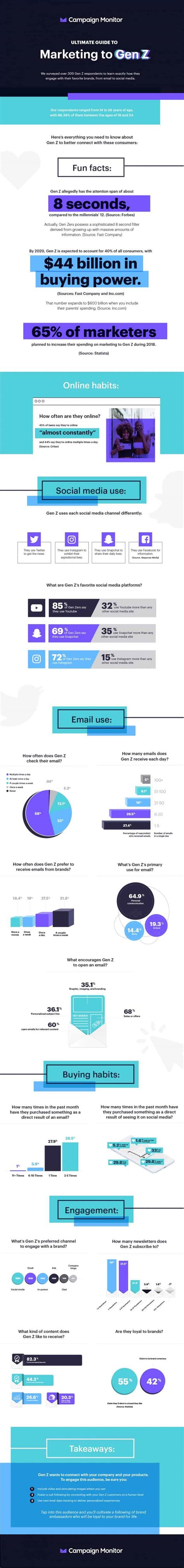ultimate guide  marketing  gen  daily infographic