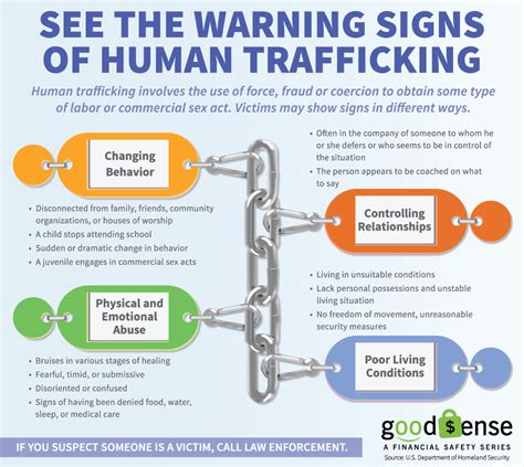 human trafficking is a growing problem here s how we can