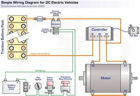 emission vehicles australia electric car conversion diy electric car ev conversion