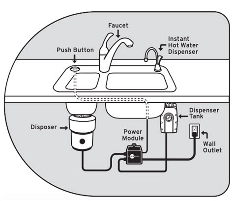 hardwired garbage disposal wiring diagram