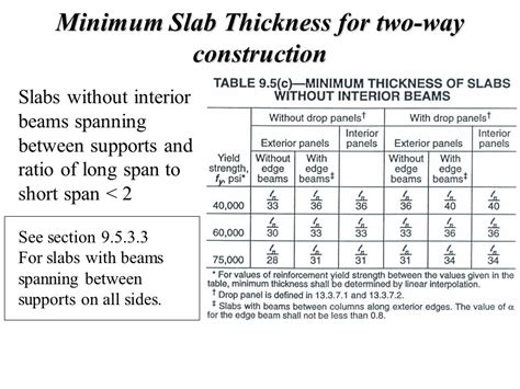 minimum concrete floor thickness flooring tips