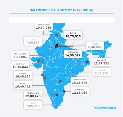 salesforce average salaries  india salesforce ben