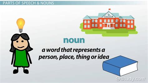 nouns lesson  kids definition examples video lesson
