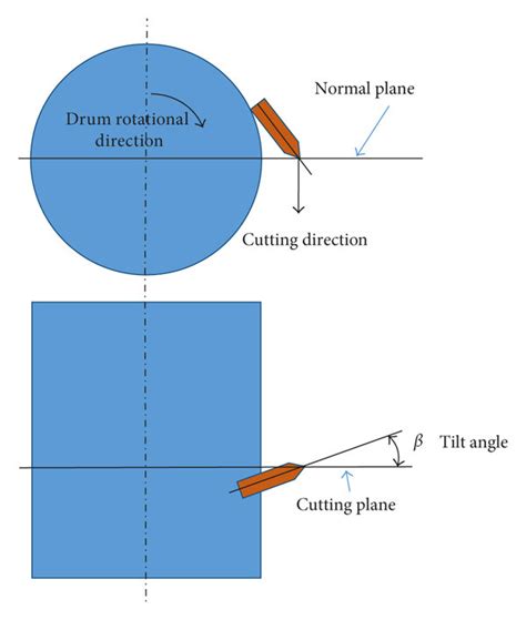 definition   tilt angle   scientific diagram