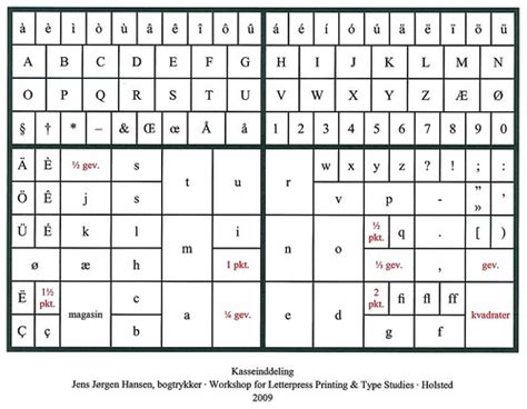 type case layout jens jorgen hansen bogtrykker flickr