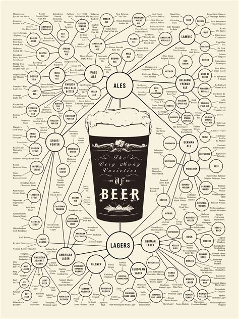 infographic   day  complete guide  beer fast company