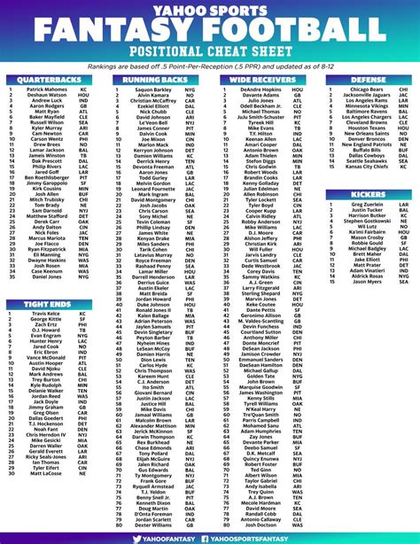 fantasy football cheat sheet printable