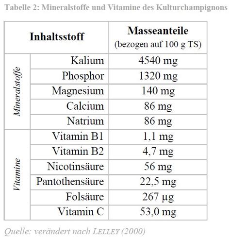 inhaltsstoffe eulenhof gbr