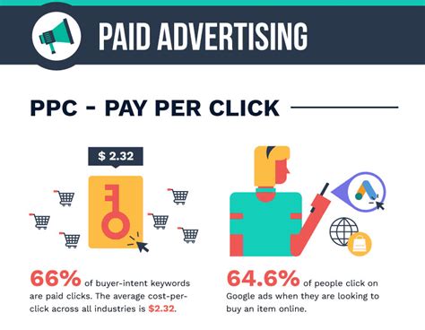 paid search    paid search marketing work