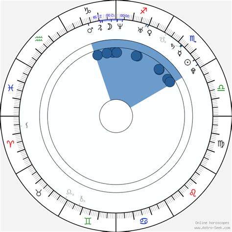 Birth Chart Of Anikka Albrite Astrology Horoscope