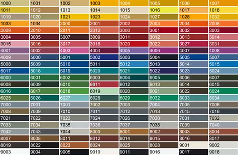 powder coating color chart ral ncs full size png image