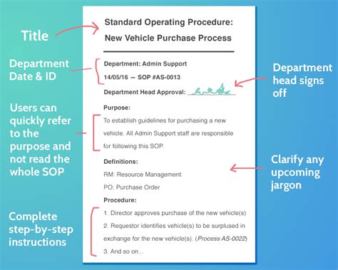 write  procedure  steps  eclipse  competition bpi  destination