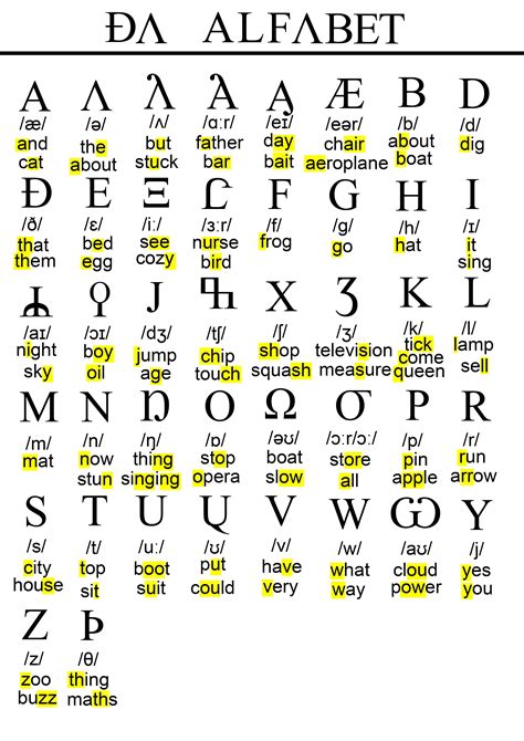 phonetic alphabet  english konder revised rneography