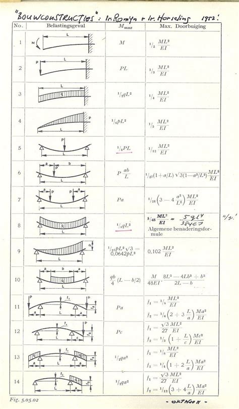 learn how to draw shear force and bending moment diagrams engineering