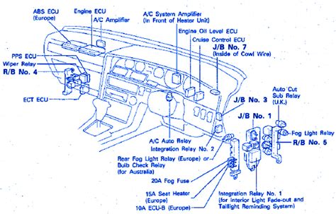 toyota tundra  dashboard electrical circuit wiring diagram carfusebox