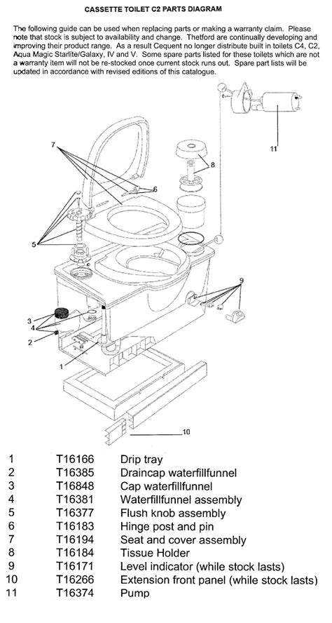 caravansplus spare parts diagram thetford  cassette toilet