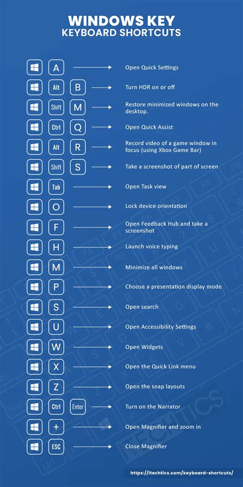 ultimate guide   keyboard shortcuts  windows