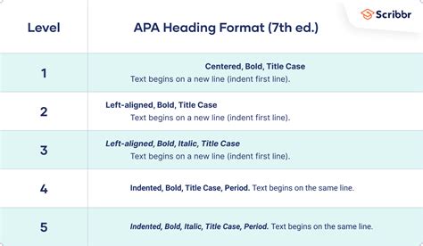 format guide  complete guide   format