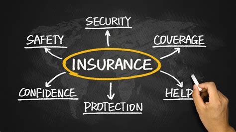 The Difference Between Indemnities And Insurance Business And Digital