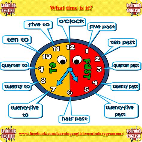 telling  time  english learn     time  english