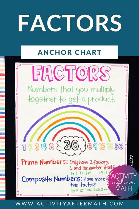Factors Prime And Composite Numbers Anchor Chart