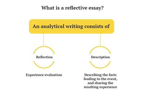 nursing reflective essay  outline guide  students
