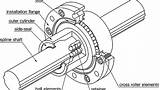 Ball Spline Rotary Bearing Assembly Support Radial Specify Into Nb Corp Courtesy America Added Assemblymag sketch template