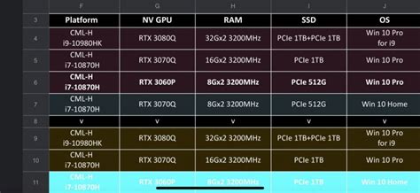 Nvidia Geforce Rtx 30 Mobility Gpu Lineup Leaked Tech2 Org