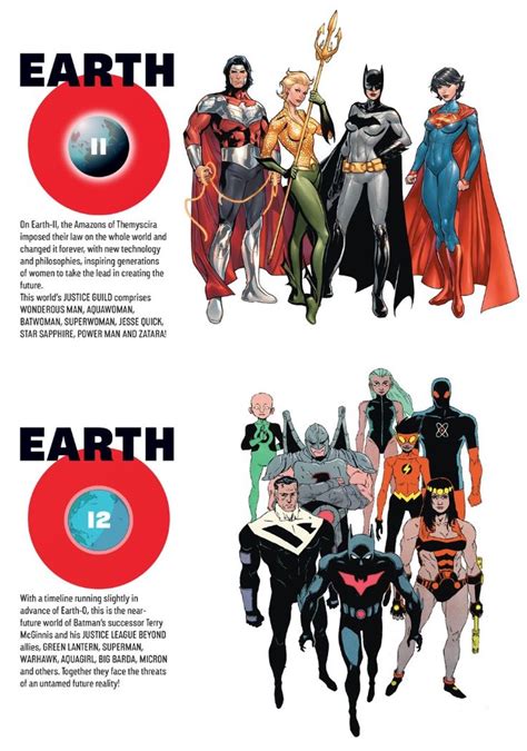earth   earth  dc comics superheroes superhero facts dc