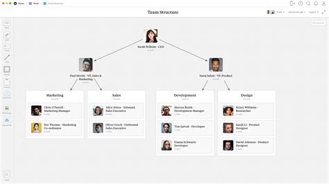 team structure template organizational chart milanote