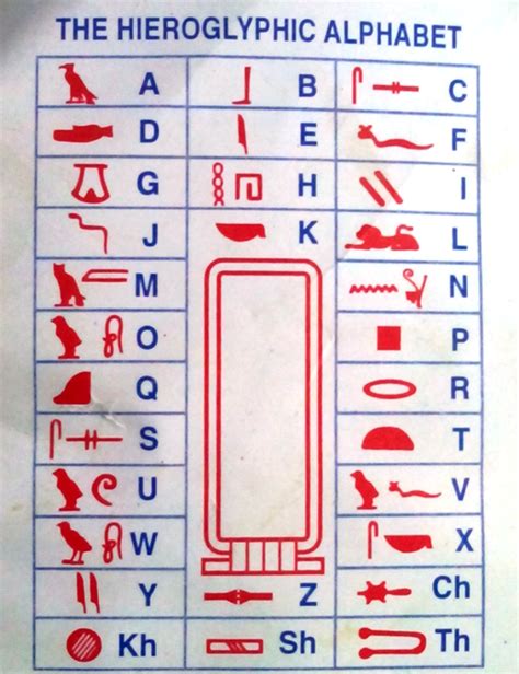 hieroglyphics alphabet printable